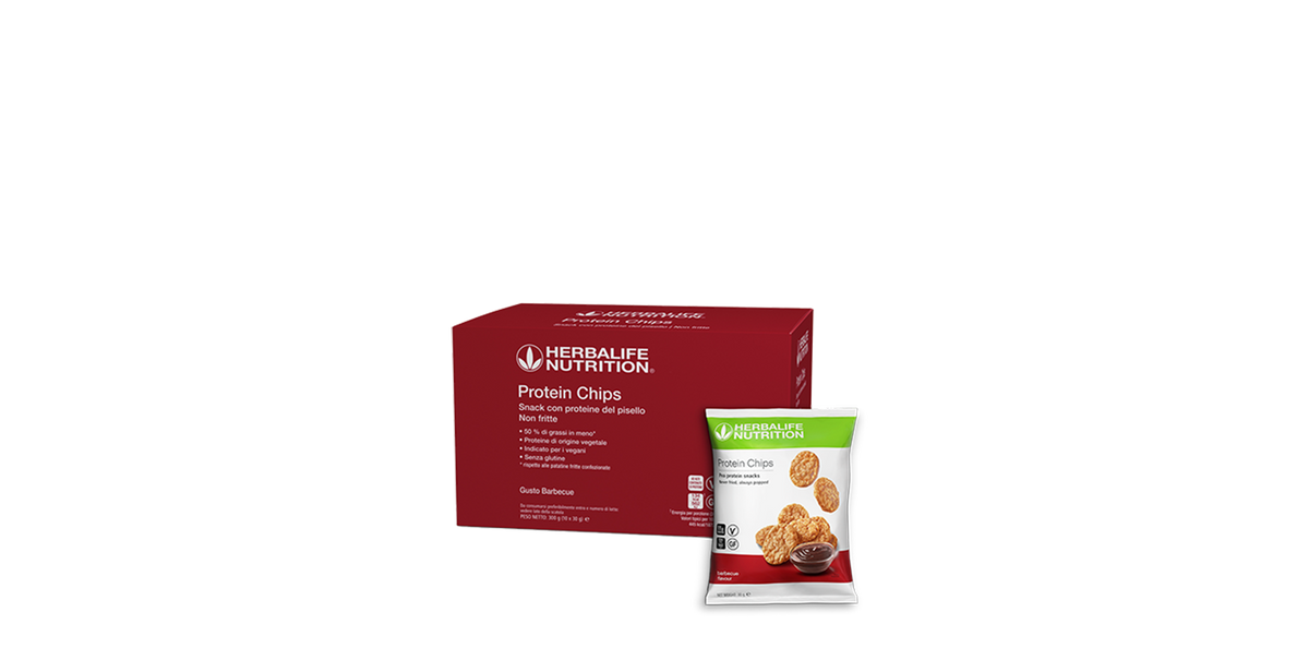 Protein Chips