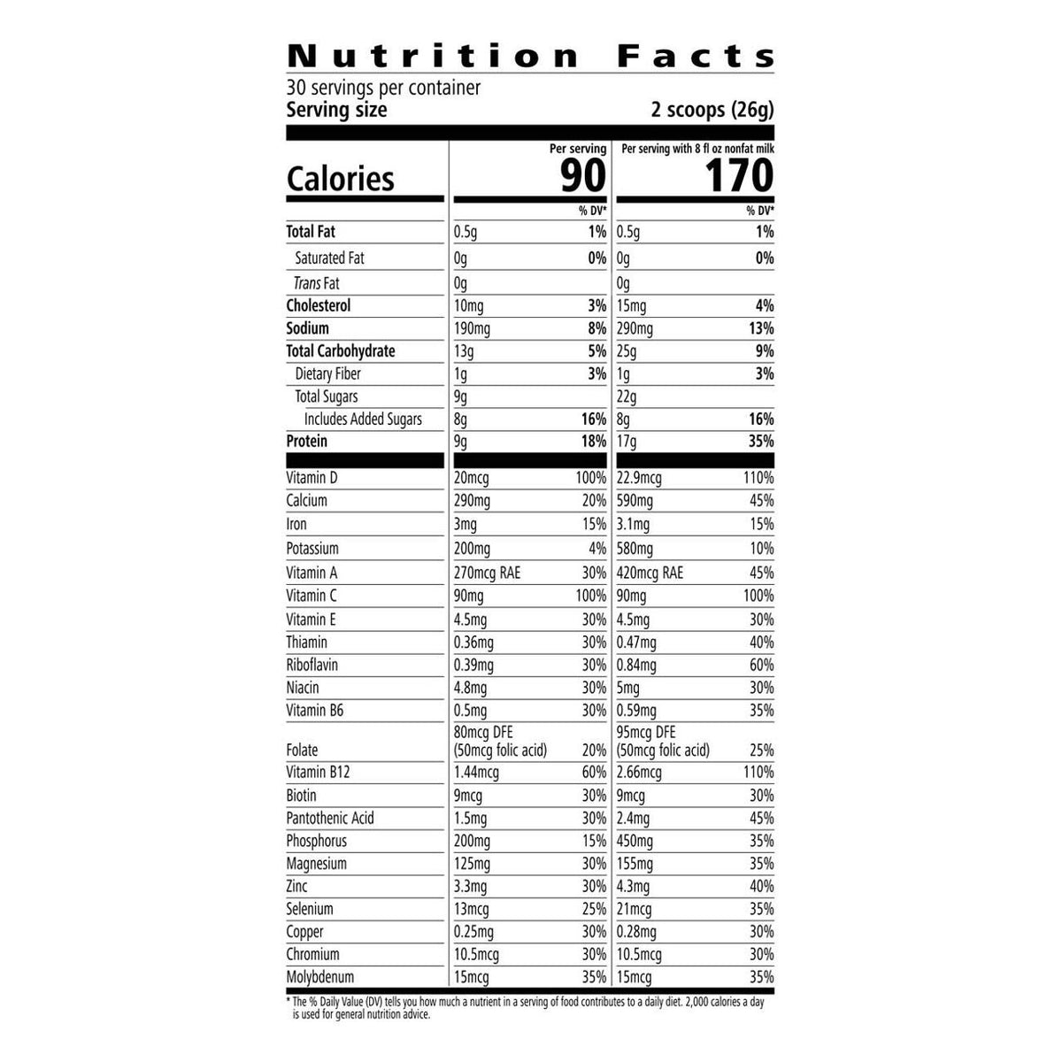 Herbalife24 Formula 1 Sport