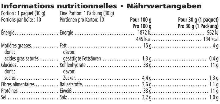 Protein Chips
