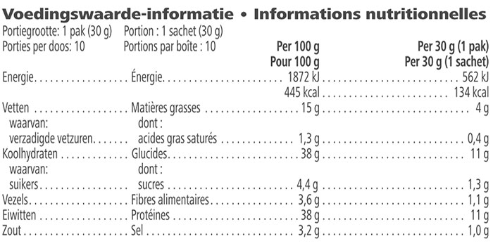 Protein Chips