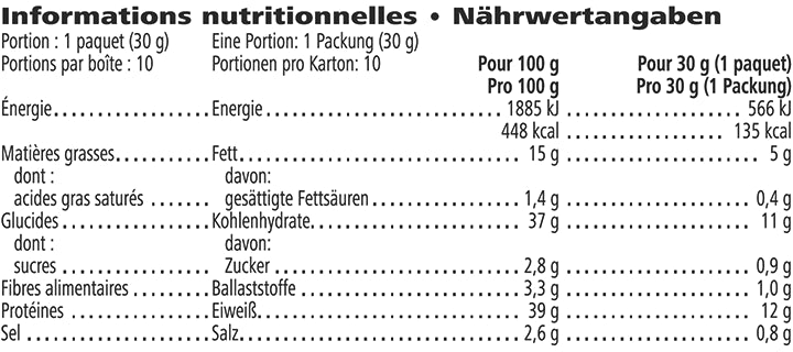 Protein Chips