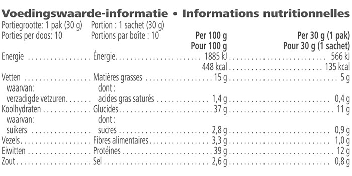 Protein Chips