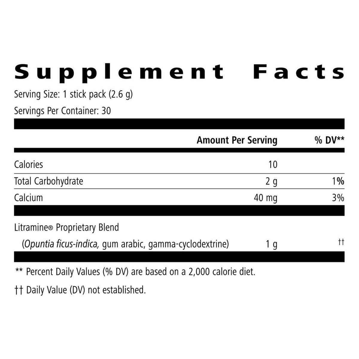 Dietary Fat Disrupter