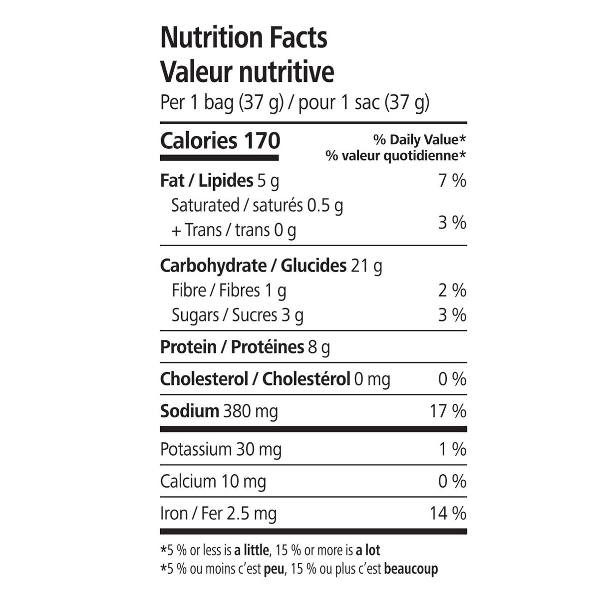 Protein Chips