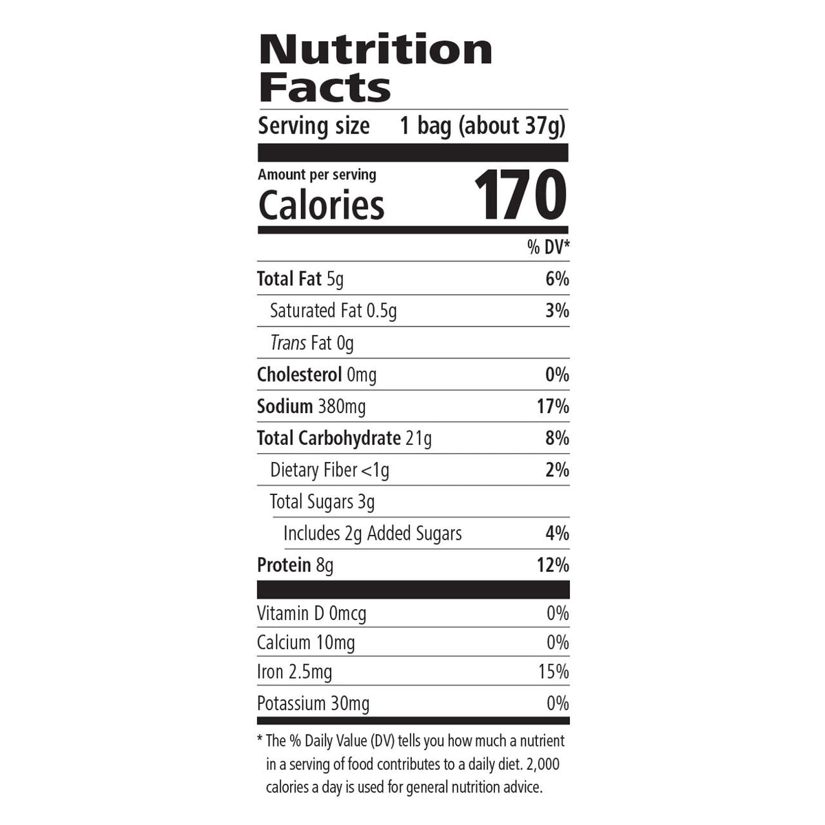 Protein Chips