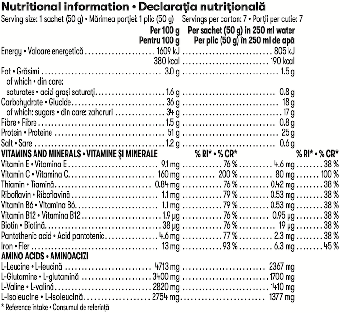 Herbalife24 Rebuild Strength