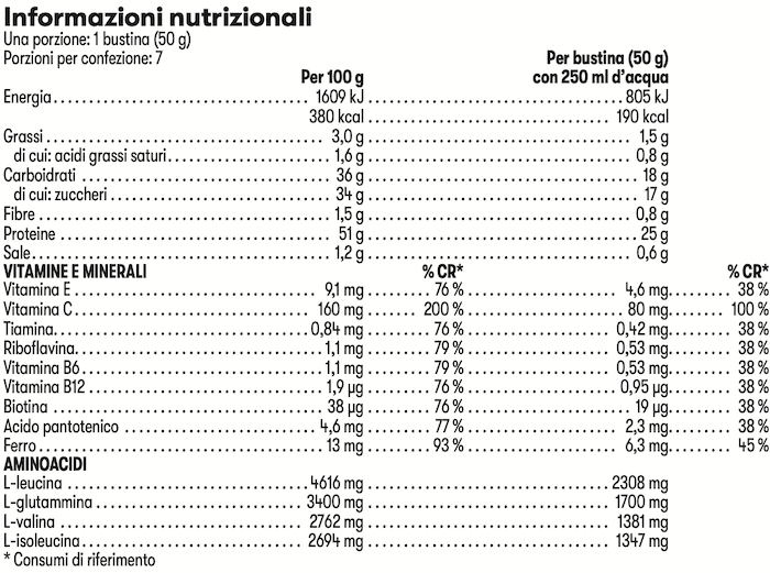 Herbalife24 Rebuild Strength